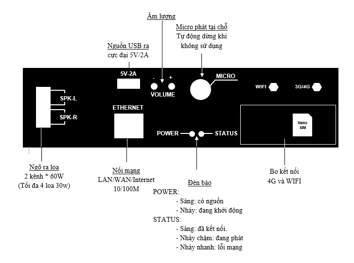 Sơ đồ đấu nối bộ thu truyền thanh Internet VNA-1101
